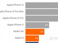 6  10       - iPhone