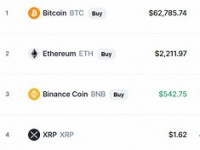 Bitcoin   63 000 , Etherium   2215 