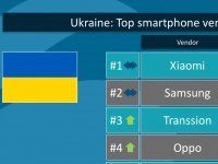 Canalys: Xiaomi  1  , 2    3        1  2021 