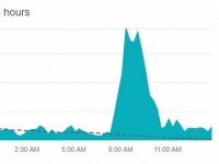  Android-   .     Google   Google Play