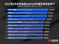Qualcomm    MediaTek  Huawei  AnTuTu