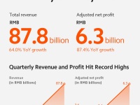 Xiaomi         II  2021    