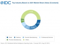   IDC,        2021  2025       24,5%  