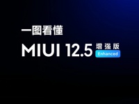 Redmi Note 9 Pro 5G  Redmi Note 10 5G   MIUI 12.5
