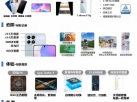   7- Honor X30 Max  Honor X30i    