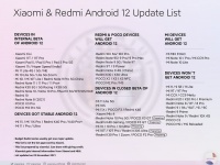 Xiaomi   Android 12  Redmi Note 11 Pro  Redmi Note 11 Pro+, Xiaomi 11T, Xiaomi 11 Lite NE, Xiaomi Civi  Redmi Note 10S