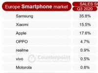 Вот это поворот! Масштабные перемены на рынке смартфонов в Европе