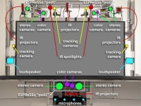 Google    Project Starline     