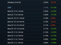 Windows 11  Windows 7     Steam