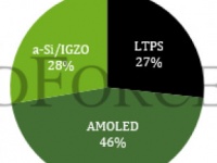     IPS?   AMOLED-  2022 