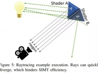 NVIDIA ,        20 %