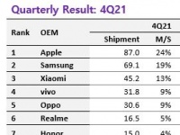 Huawei   -10  .   Tecno  itel