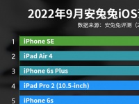 Жодної моделі iPhone 13 немає у новому рейтингу AnTuTu