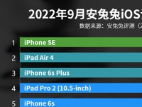   iPhone 13     AnTuTu