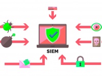 SIEM        