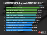    MediaTek Dimensity 9200+        AnTuTu