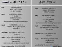 Sony PlayStation 5 Pro   PlayStation 5    
