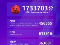  OnePlus Ace 2 Pro   AnTuTu