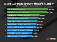 Xiaomi 14  14 Pro     AnTuTu   