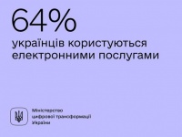 64%     