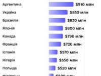   $850     2023 .   Chainalysis