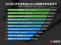 vivo X200 Pro  Dimensity 9400       AnTuTu