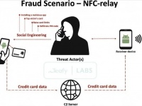   Android-,       NFC