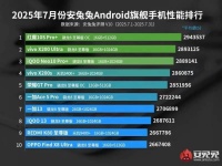 AnTuTu    :      MediaTek,     Qualcomm