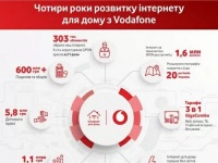 Vodafone        