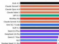 Grok 4.5 ��������� Claude Sonnet 5, Opus 4.8, Fable 5, GPT-5.5 � ���� ��������� ز ��� �������� �������