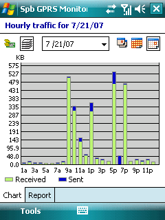 Spb GPRS Monitor