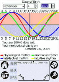 My Biorhythm v1.32