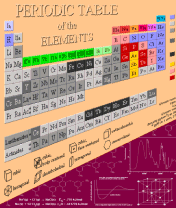 Periodic Table