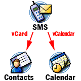 TreoVCardReceiver v1.0