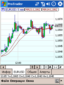 ProTrader v2 Build 29.10.07