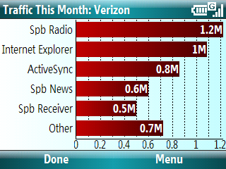Spb Wireless Monitor