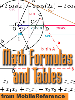 Math Formulas and Tables