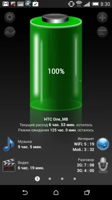 HTC One M8