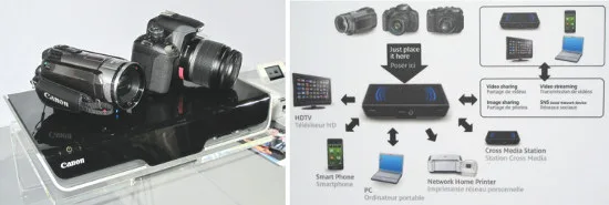 Canon Cross Media Station