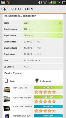 HTC Desire 700 Dual SIM