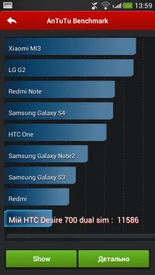 HTC Desire 700 Dual SIM