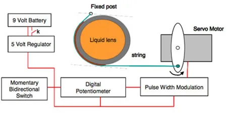 Liquid_lenses Liquid_lenses
