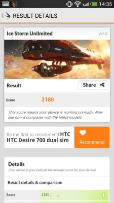 HTC Desire 700 Dual SIM