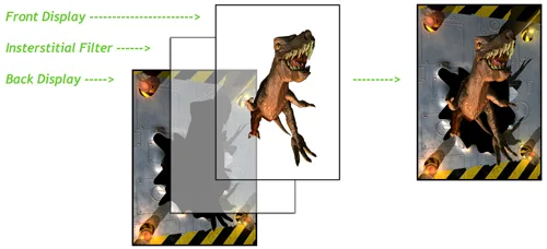 Multi-Layer Display Multi-Layer Display