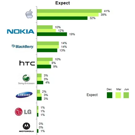 Решившиеся