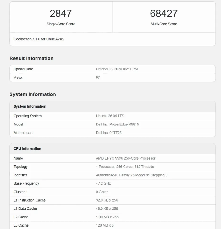 Процесор AMD EPYC 9996 із 256 ядрами помітили в результатах Geekbench