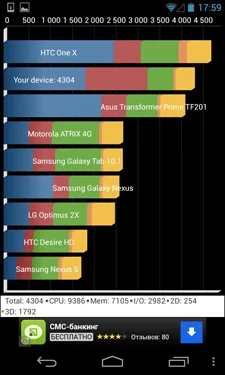 LG Nexus 4
