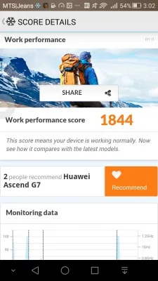 Huawei Ascend G7