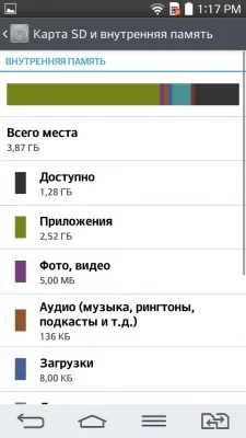 LG G2 mini