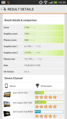 HTC Desire 700 Dual SIM
